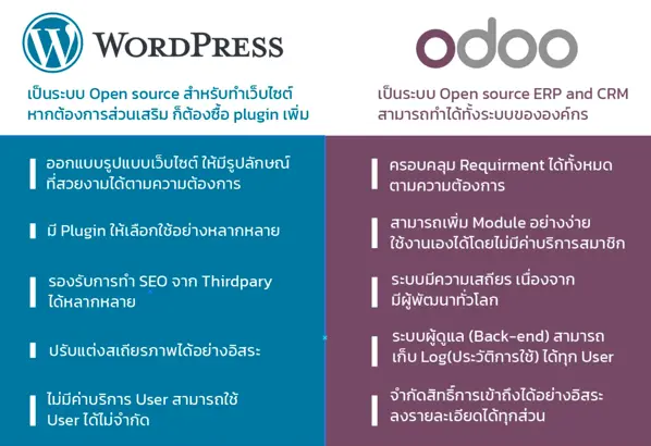 ความแตกต่างระหว่าง wordpress กับ odoo ในการสร้างเว็บไซต์